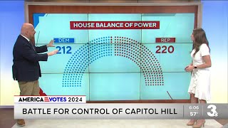 Democrats and Republicans battling for control of Congress [upl. by Kain726]