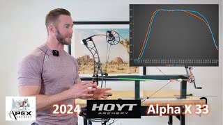 Hoyt Alpha X 33  The Ultimate InDepth Review 2024 [upl. by Elgar154]