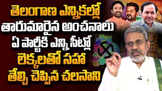 Chalasani Srinivas Reveals Telangana Assembly Elections Report  BRS Vs Congress Vs BJP  SumanTV [upl. by Eleanor]