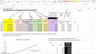 Estimacion de la Demanda para un Proyecto de Inversión 1 [upl. by Ailisab]