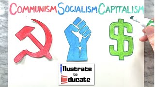 Communism Vs Socialism Vs Capitalism  Whats the difference between Communism Socialism Capitalism [upl. by Nadia]