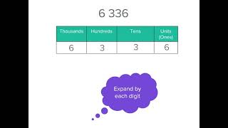 Partitioning 5 digit numbers  Number and Place Value  Year 4 [upl. by Ahsiakal]