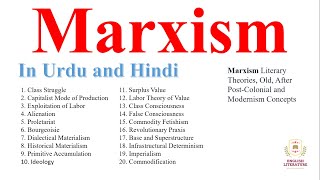 Marxism in Urdu Marxism Explanation In Urdu and Hindi Marxism in Literary Theory Marxism Lecture [upl. by Frymire]