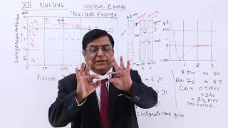 Class 12th – Nuclear – Energy Fission  Nucleus  Tutorials Point [upl. by Adlog733]