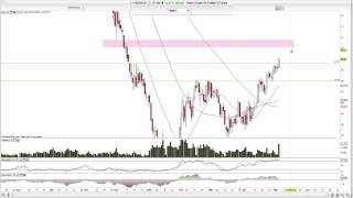 Gold Silber Brent Rbob Gasoline 2015Mai05 [upl. by Felipe]