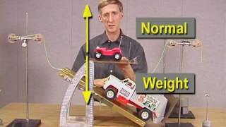 Forces Acting on an Object in Equilibrium Part 1 [upl. by Lyndsie]