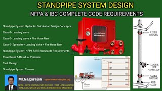 Firefighting Standpipe System l All NFPA amp IBC Design amp Installation Requirements [upl. by Camellia316]