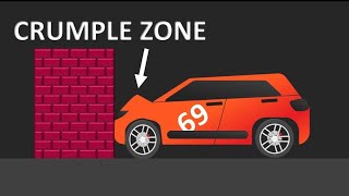 Crumple zone  Safe cars are built weaker [upl. by Fredie61]