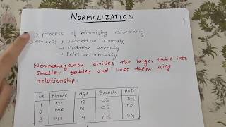 WHY NORMALIZATION IS NEEDED IN DBMS WITH EXAMPLE [upl. by Hannahoj13]