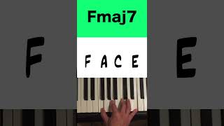 Learn To Play F Major Seventh Chord On Piano Easy Tutorial For Beginners  Music Simply Understood [upl. by Arihat893]