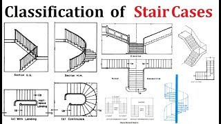 Classification of staircases  Its types [upl. by Domenico790]