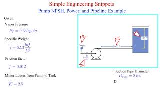 Pump NPSH and Power Calculations Example [upl. by Farmann]