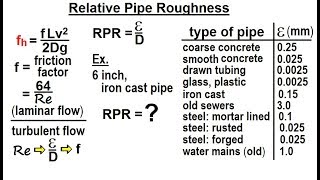 Physics 341 Bernoullis Equation amp Flow in Pipes 7 of 38 Relative Pipe Roughness [upl. by Nueoras]