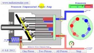 Pressure Compensated Pump [upl. by Ardnwahs]