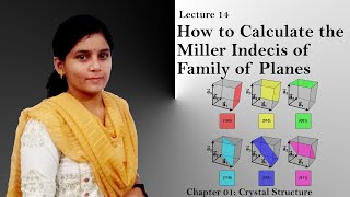 14 Miller Indices of Family of Planes Condensed Matter Physics SETNETGATEJEST [upl. by Palmore791]