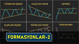 Teknik Analiz Formasyonları 2 Yükselen Üçgen Simetrik Üçgen Bayrak Flama Takoz [upl. by Aissac22]