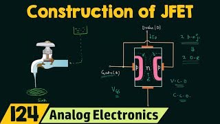 Construction and Working of JFET [upl. by Nilorac401]