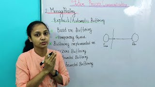 INTERPROCESS COMMUNICATIONSHARED MEMORYMESSAGE PASSINGPRODUCER CONSUMER PROBLEM IPC MALAYALAM [upl. by Dnivra]