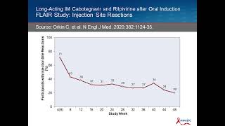 Cabotegravir plus Rilpivirine Cabenuva Extended Release Injectable Suspension [upl. by Healey]