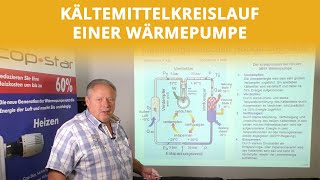 Kältemittelkreislauf einer Wärmepumpe  Höcker Wärmepumpen [upl. by Oxley986]