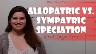 Allopatric vs Sympatric Speciation [upl. by Mather]