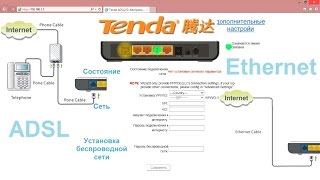 ADSL роутер Tenda W150D – настройка Ethernet подключения а так же прошивка WiFi маршрутизатора [upl. by Laucsap]