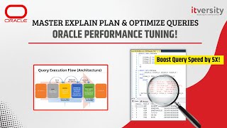 Understanding and Interpreting Explain Plan in Oracle SQL  Oracle Performance Tuning [upl. by Ylehsa]