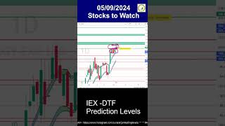 IEX Share Latest News  IEX Stock Prediction amp Analysis 5 Sept 2024 iexsharenews [upl. by Hpsoj]