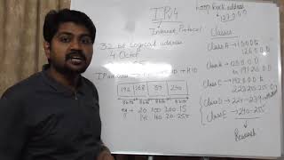 IP Addressing in easiest wayHindiUrduYoutube पर अबतक का बेस्ट लेक्चरIP address पर [upl. by Cirilla]