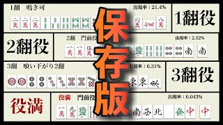 【麻雀初心者向け】麻雀の全ての役 全38種を解説 [upl. by Jeniffer]