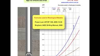 Drilling Hydraulics for iPhone and iPad [upl. by Eenhat]