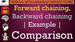 L60 Forward chaining Backward chaining  Example  Comparison  Artificial Intelligence Lectures [upl. by Ricardo782]