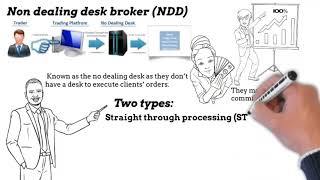 Dealing desk or No Dealing Desk which broker to choose [upl. by Tony]