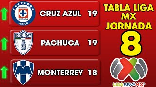 ✅️TABLA GENERAL LIGA MX 2024 JORNADA 8 🔥🔥🔥 [upl. by Boycie]