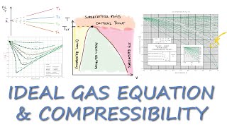 Ideal Gas Equation and COMPRESSIBILITY Factor in 11 Minutes [upl. by Sharona]