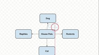 How to make a concept Map on Google Docs [upl. by Kahcztiy505]