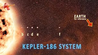 Kepler186 Planetary System [upl. by Zachar]