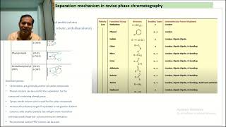 HPLC column selection [upl. by Llehsar]