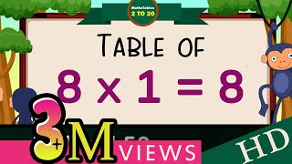 8x18 Multiplication Table of Eight 8 Tables Song Multiplication Time of tables  MathsTables [upl. by Aytac]