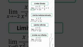 Como resolver limites Qual a melhor maneira para resolver um limite [upl. by Tavey]