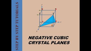 How to draw negative cubic crystal planes and miller indices [upl. by Sathrum]