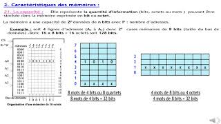 Les mémoires [upl. by Leterg439]