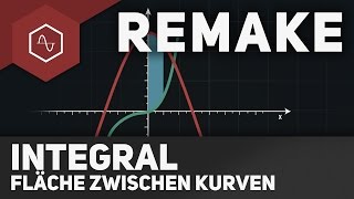 Fläche zwischen 2 Kurven  Integral [upl. by Fax]