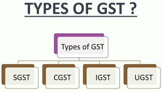 GSTTYPES OF GSTSGSTCGSTIGSTUGST [upl. by Aehtna]