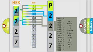 DTC Mazda P2227 Short Explanation [upl. by Atolrac]