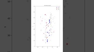 Motion Segmentation on 4D radar point cloud with label [upl. by Piotr]