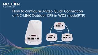 NCLINK Outdoor CPE with LED Display Quick Connection [upl. by Eamanna]