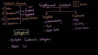 Employment Law Full  ACCA  F4  Law Lecture 13 [upl. by Nnylsoj]