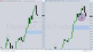 ICT Mentorship 2023  Market Review amp August Trading Concerns [upl. by Aicined736]