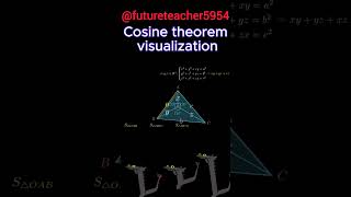 Cosine theorem visualisation [upl. by Atinahc864]